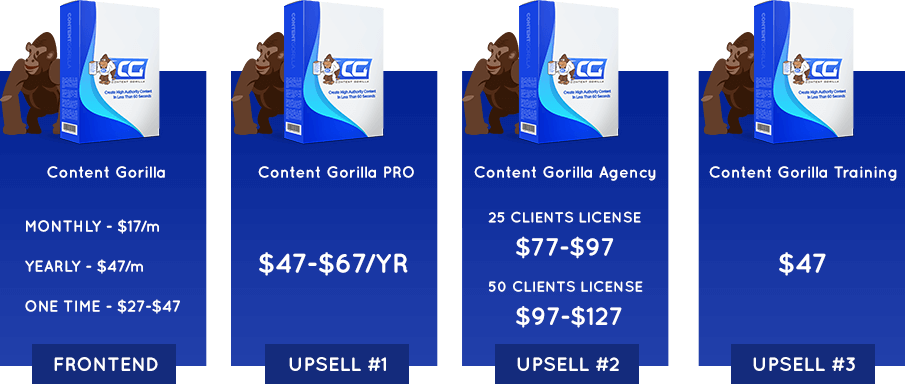 Content Gorilla Review